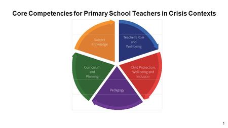 1 Core Competencies for Primary School Teachers in Crisis Contexts.