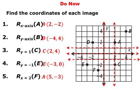 Translations Do Now Find the coordinates of each image 1.R x-axis (A) 2.R y-axis (B) 3.R y = 1 (C) 4.R y = –1 (E) 5.R x = 2 (F)