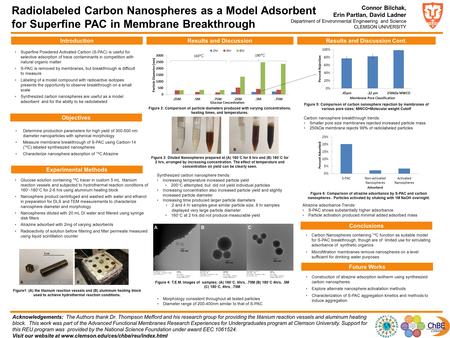 Radiolabeled Carbon Nanospheres as a Model Adsorbent for Superfine PAC in Membrane Breakthrough Connor Bilchak, Erin Partlan, David Ladner Department of.