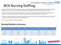 BCH Nursing Staffing: Nursing Workforce Summary Monthly Ave:Act vs. PlanAcuitySkill MixVacancyAnnual LeaveMat LeaveSickness Jul-1596.3%92.0%77.6%0.118.9%6.8%7.0%