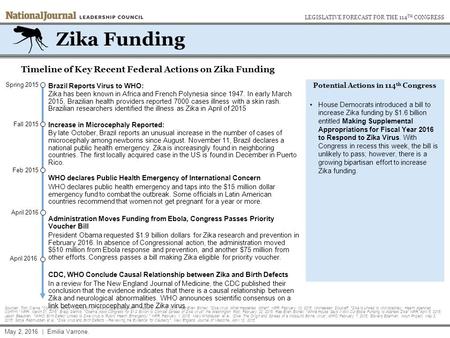 Sources: Toni Clarke, Congress Sends Obama Bill on Zika Drug Development, Reuters, April 12, 2016 Rae Ellen Bichell, Zika Virus: What Happened When,