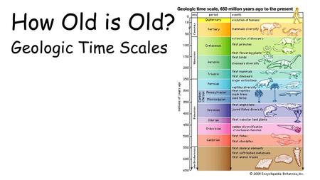 How Old is Old? Geologic Time Scales. Relative vs. Numerical Age Geologists strive to establish both the sequence of events that produced geologic features.