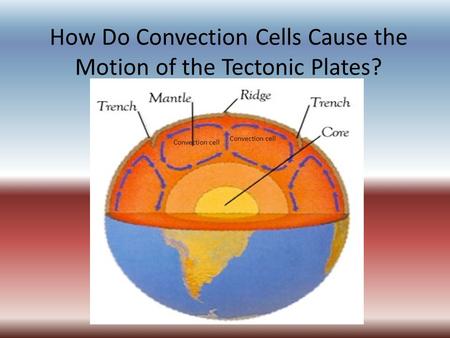 How Do Convection Cells Cause the Motion of the Tectonic Plates? Convection cell.