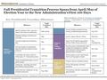 PRESIDENTIAL TRANSITION TIMELINE Full Presidential Transition Process Spans from April/May of Election Year to the New Administration’s First 100 Days.