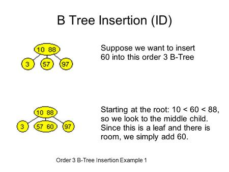 B Tree Insertion (ID)‏ Suppose we want to insert 60 into this order 3 B-Tree Starting at the root: 10 < 60 < 88, so we look to the middle child. Since.