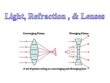 Light will refract (change direction) upon entering a new substance. If the new substance is more optically dense, the light will bend toward the normal.