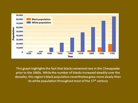 This graph highlights the fact that blacks remained rare in the Chesapeake prior to the 1660s. While the number of blacks increased steadily over the decades,