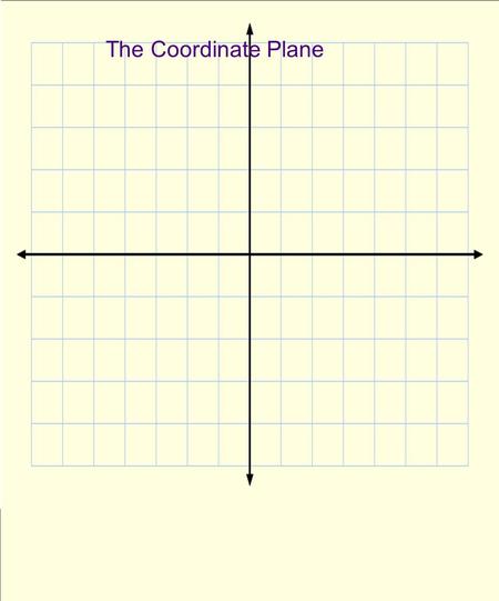The Coordinate Plane. We have worked with both horizontal and vertical number line s Horizontal -10 -9 -8 -7 -6 -5 -4 -3 -2 -1 0 +1 +2 +3 +4 +5 +6 +7.