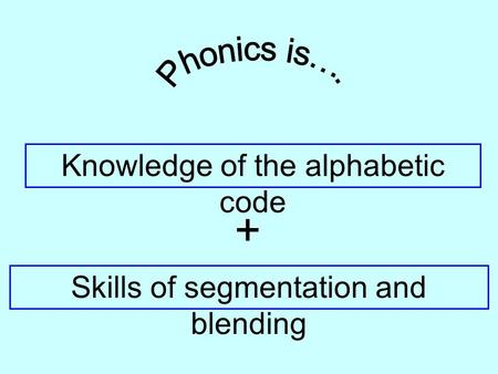 Skills of segmentation and blending Knowledge of the alphabetic code +
