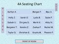 4A Seating Chart Kaitlyn A.Morgan P.Mya S. Holly J.Sarah O.Lydia B.Dylan P. Daleah U.Ilirijana D.Merik K.Abby N. Benjamin T.Kendra Z.Joshua P.Rachel M.