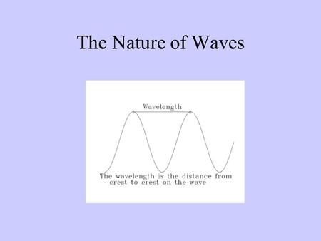 The Nature of Waves. Terms to Learn Wave: is any disturbance that transmits energy through matter or space. Medium: is a substance through which a wave.