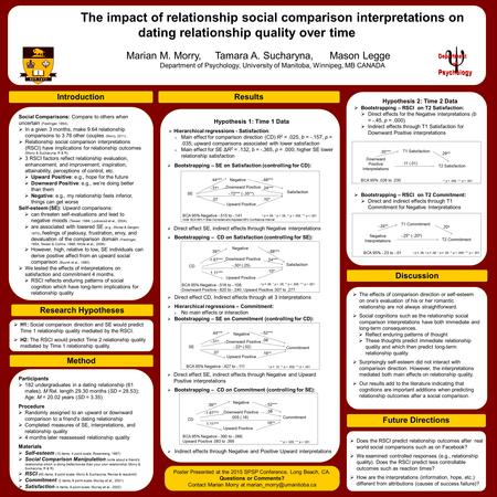 The impact of relationship social comparison interpretations on dating relationship quality over time Marian M. Morry, Tamara A. Sucharyna, Mason Legge.