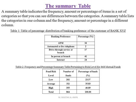 M. MASTAK AL AMIN The summary Table A summary table indicates the frequency, amount or percentage of items in a set of categories so that you can see differences.