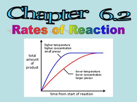  Reaction Rate  Catalyst  Concentration  Surface Area  Temperature  Enzyme  Catalytic converter.