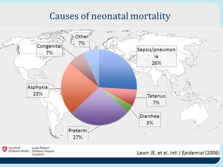 Causes of neonatal mortality Lawn JE, et al. Intl J Epidemiol (2006)