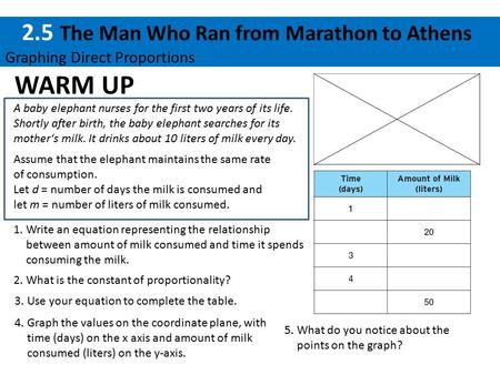 2.5 The Man Who Ran from Marathon to Athens Graphing Direct Proportions WARM UP A baby elephant nurses for the first two years of its life. Shortly after.