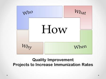 How Who Why When What Quality Improvement Projects to Increase Immunization Rates.