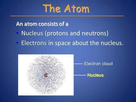 An atom consists of a Nucleus () Nucleus (protons and neutrons) Electrons. Electrons in space about the nucleus. The Atom Nucleus Electron cloud.