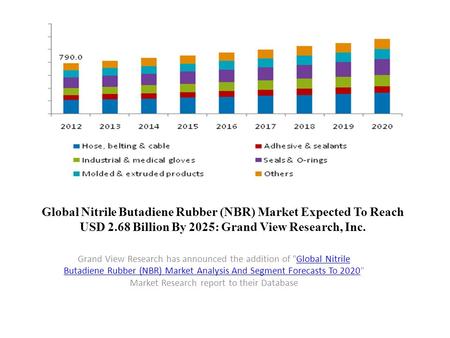 Global Nitrile Butadiene Rubber (NBR) Market Expected To Reach USD 2.68 Billion By 2025: Grand View Research, Inc. Grand View Research has announced the.