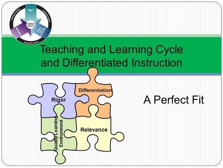 Teaching and Learning Cycle and Differentiated Instruction A Perfect Fit Rigor Relevance Quality Learning Environment Differentiation.