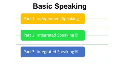 Basic Speaking Part 1 Independent Speaking Part 2 Integrated Speaking Ⅰ Part 3 Integrated Speaking Ⅱ.