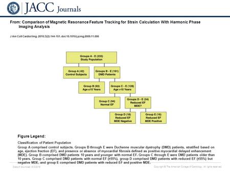 Date of download: 6/3/2016 Copyright © The American College of Cardiology. All rights reserved. From: Comparison of Magnetic Resonance Feature Tracking.