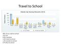 Travel to School 69% walk 66% of you walk to school 21% Car 6.8% Carshare 1.4% cycle to school 1.4% scooter to school 0.7% Bus to school.