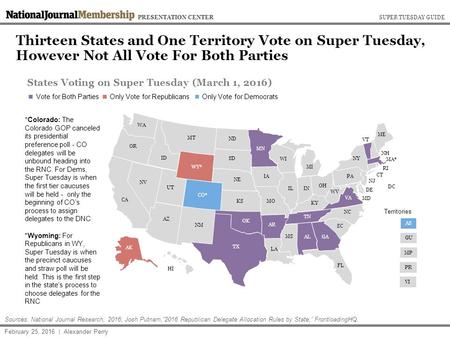 ■ Vote for Both Parties ■ Only Vote for Republicans ■ Only Vote for Democrats Thirteen States and One Territory Vote on Super Tuesday, However Not All.