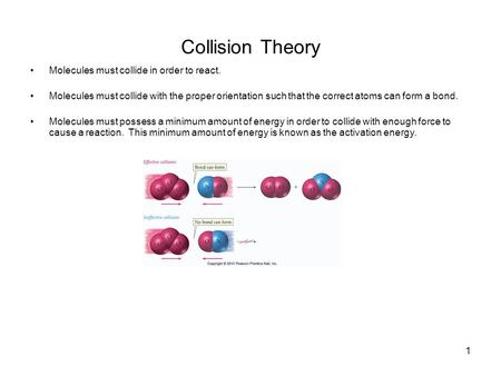 1 Collision Theory Molecules must collide in order to react. Molecules must collide with the proper orientation such that the correct atoms can form a.