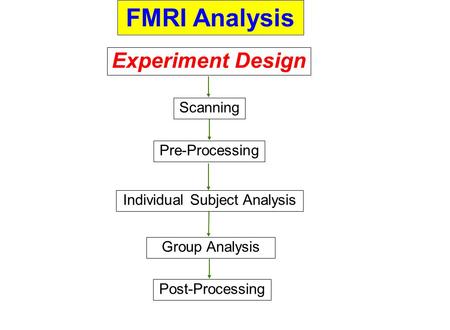 Group Analysis Individual Subject Analysis Pre-Processing Post-Processing FMRI Analysis Experiment Design Scanning.