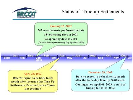 1 Status of True-up Settlements Sept Oct Nov Dec Jan Feb Mar Apr May Jun Jul Aug Sep Oct Nov Dec 2003 2004 April 26, 2003 Date we expect to be back to.