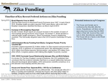 Sources: Toni Clarke, Congress Sends Obama Bill on Zika Drug Development, Reuters, April 12, 2016 Rae Ellen Bichell, Zika Virus: What Happened When,