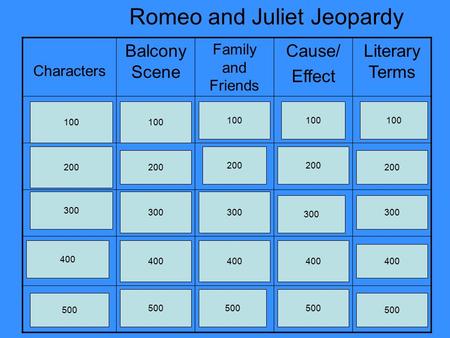 Characters Balcony Scene Family and Friends Cause/ Effect Literary Terms Romeo and Juliet Jeopardy 100 200 300 400 500 100 200 300 400 500 100 200 300.