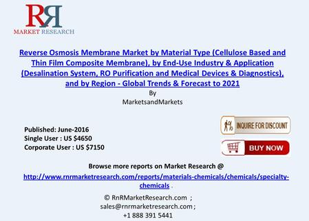 Reverse Osmosis Membrane Market by Material Type, Application & Region 
