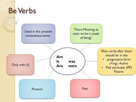 Be Verbs Am Is was Are were Used in the present contentious tense. There Meaning as main verbs is (state of being) Main verbs after them should be in the.