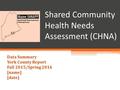Shared Community Health Needs Assessment (CHNA) Data Summary York County Report Fall 2015/Spring 2016 [name] [date]