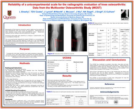 Figure 1: Examples of the UCOAG for knee OA. Intra- and Inter-rater Reliability Test-retest Reliability Number of participants 9997 Males : females 34.