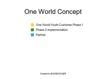 Created by BM|DESIGN|ER One World Concept One World Youth Customer Phase 1 Phase 2 implementation Partner.