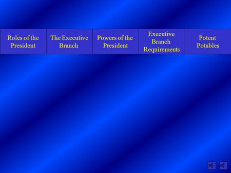 Roles of the President The Executive Branch Powers of the President Executive Branch Requirements Potent Potables.