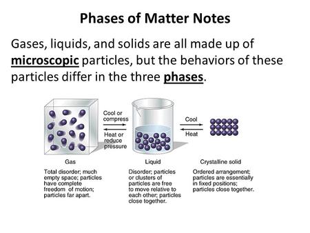 Phases of Matter Notes Gases, liquids, and solids are all made up of microscopic particles, but the behaviors of these particles differ in the three phases.