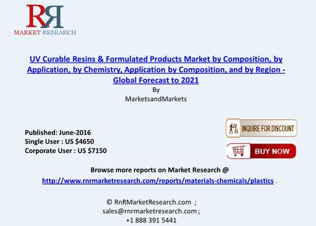 UV Curable Resins Market by Composition, Region & Application  
