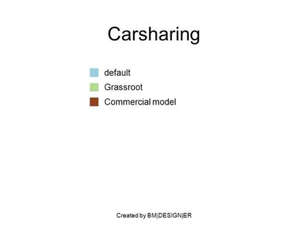 Created by BM|DESIGN|ER Carsharing default Grassroot Commercial model.
