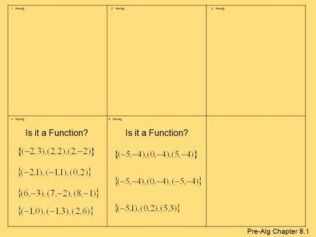 1 Pre-Alg2 Pre-Alg3 Pre-Alg 4 Pre-Alg5 Pre-Alg Pre-Alg Chapter 8.1 Is it a Function?