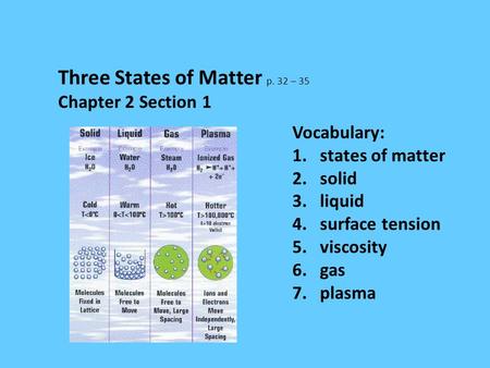 Three States of Matter p. 32 – 35
