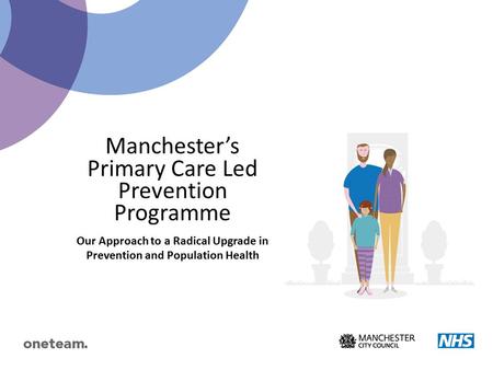 Manchester’s Primary Care Led Prevention Programme Our Approach to a Radical Upgrade in Prevention and Population Health.