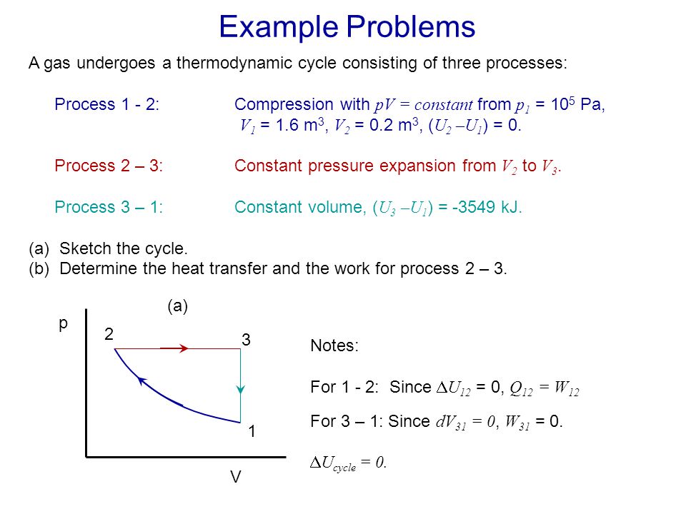 Example Problems A Gas Undergoes A Thermodynamic Cycle Consisting Of Three Processes Process 1 2 Compression With Pv Constant From P1 105 Pa Ppt Video Online Download
