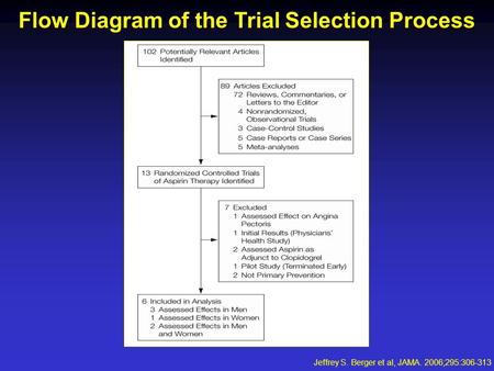 Flow Diagram of the Trial Selection Process Jeffrey S. Berger et al, JAMA. 2006;295:306-313.