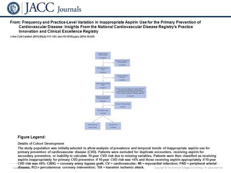 Date of download: 6/21/2016 Copyright © The American College of Cardiology. All rights reserved. From: Frequency and Practice-Level Variation in Inappropriate.