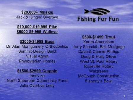 1 $20,000+ Muskie Jack & Ginger Overbye $10,000-$19,999 Pike $5000-$9,999 Walleye $3000-$4999 Bass Dr. Alan Montgomery Orthodontics Summit-Design Build.