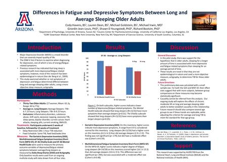 Differences in Fatigue and Depressive Symptoms Between Long and Average Sleeping Older Adults Introduction Methods Results Discussion Support Major Depressive.